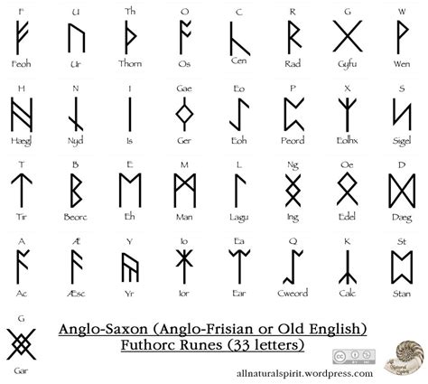 Anglo Saxon Rune Writing System